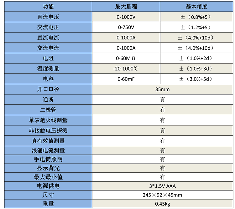 GB1602數字鉗形表.jpg