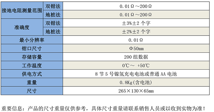 GB1021雙鉗口接地電阻測試儀-1.jpg