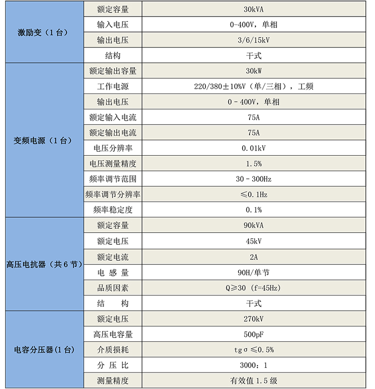 GB8226變頻串聯諧振試驗裝置-2.jpg