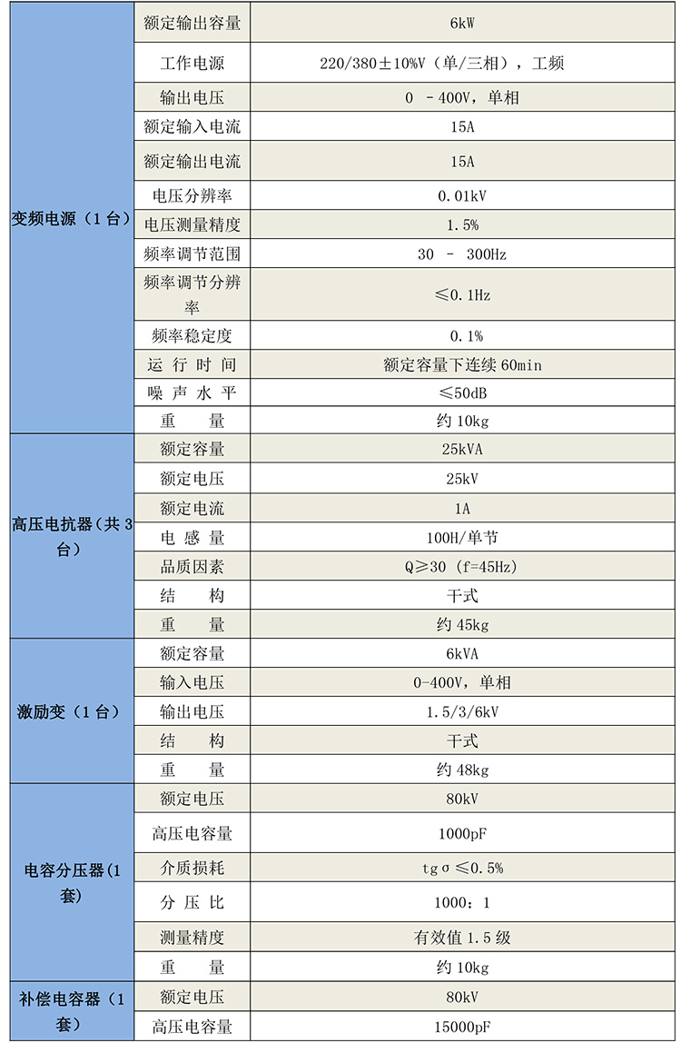 GB8026變頻串聯諧振試驗成套裝置-2.jpg