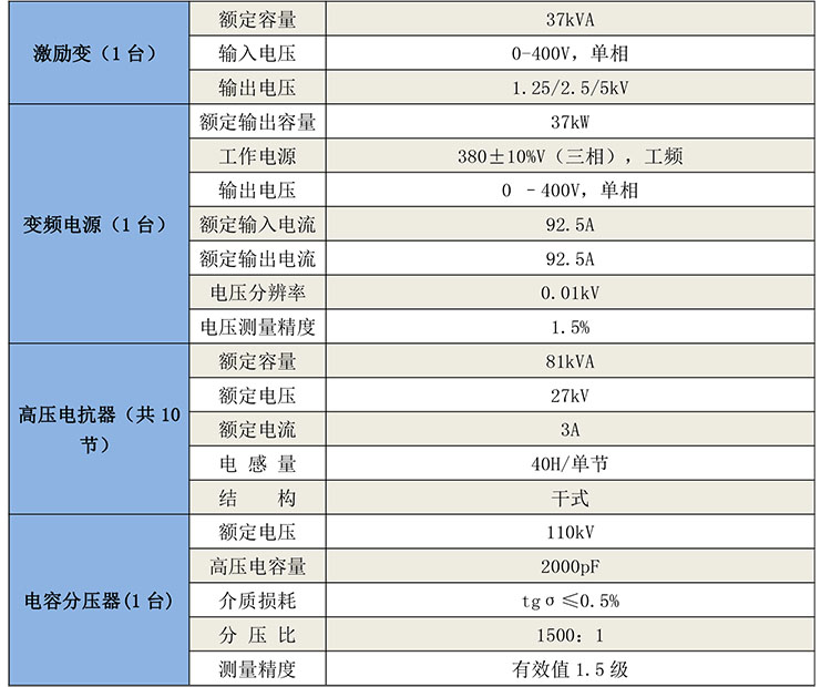 GB8105 變頻串聯諧振試驗裝置-1.jpg