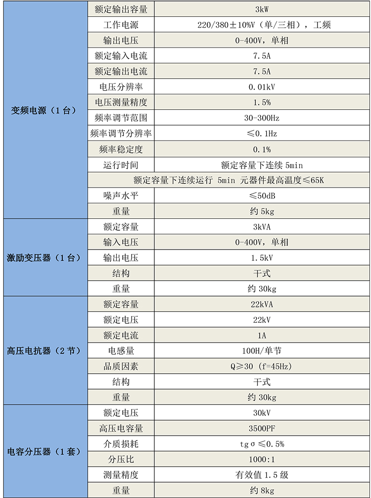 GB8029電纜交流耐壓串聯諧振-2.jpg