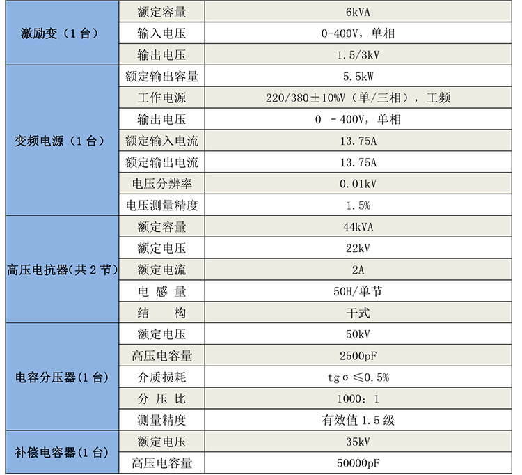 GB8306 變頻串聯諧振試驗裝置-1.jpg
