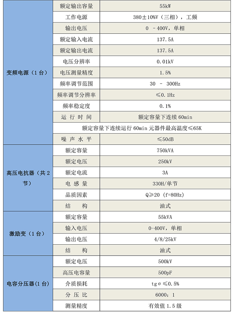 GB8108變頻串聯(lián)諧振耐壓試驗裝置-1.jpg