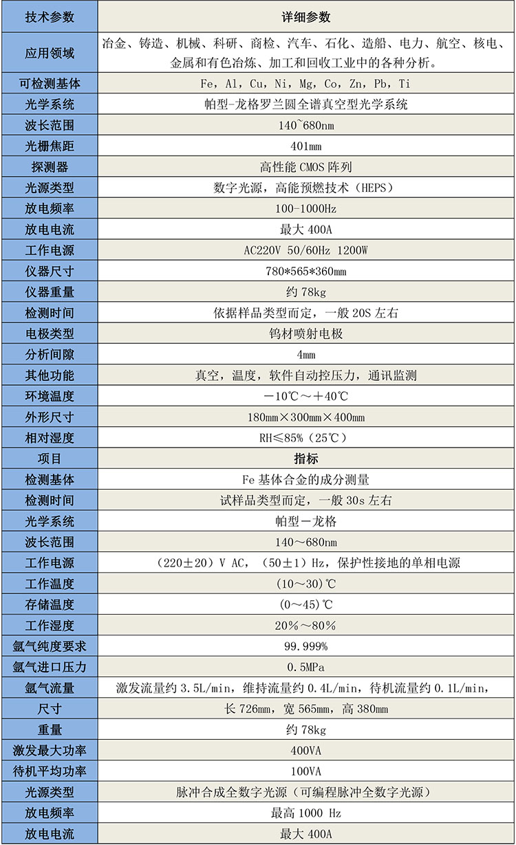 GB4308全譜直讀光譜儀-1.jpg
