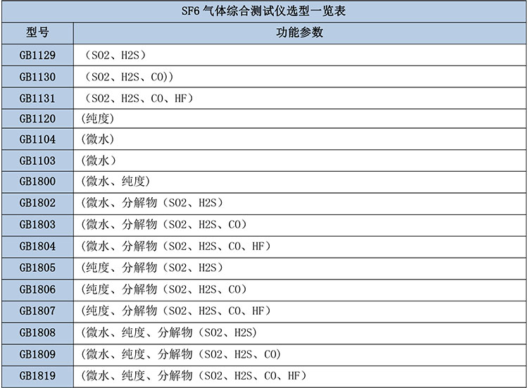 SF6氣體綜合測(cè)試儀選型一覽表.jpg