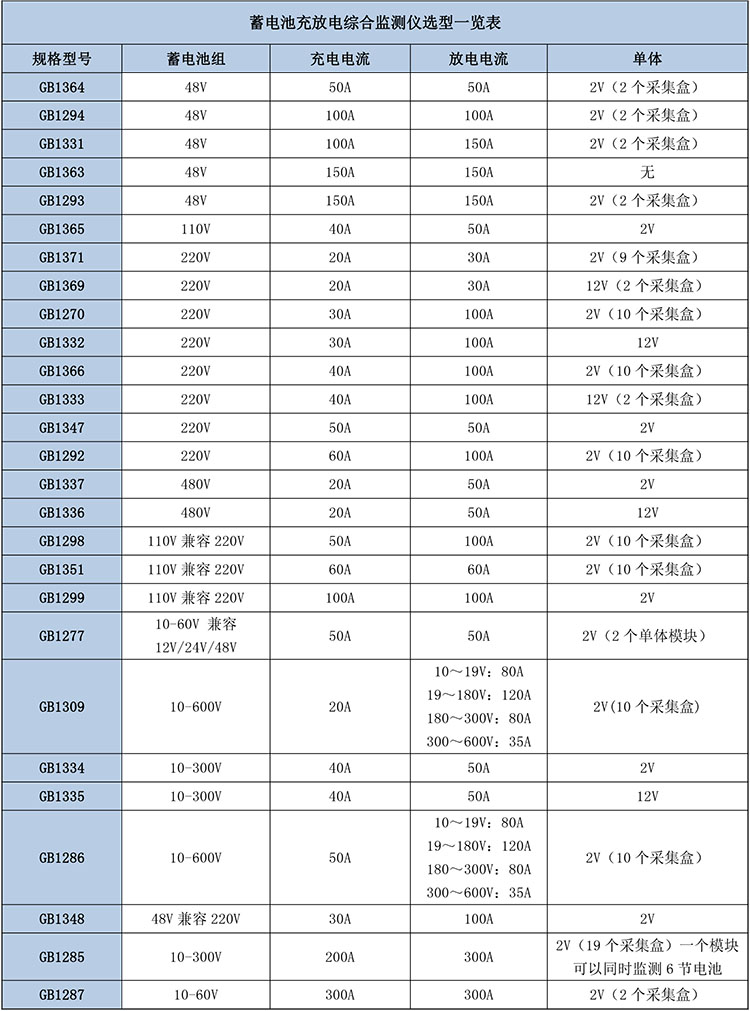 GB1270蓄電池充放電綜合監(jiān)測(cè)儀-2.jpg