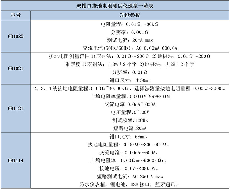 雙鉗口接地電阻測試儀選型表.jpg