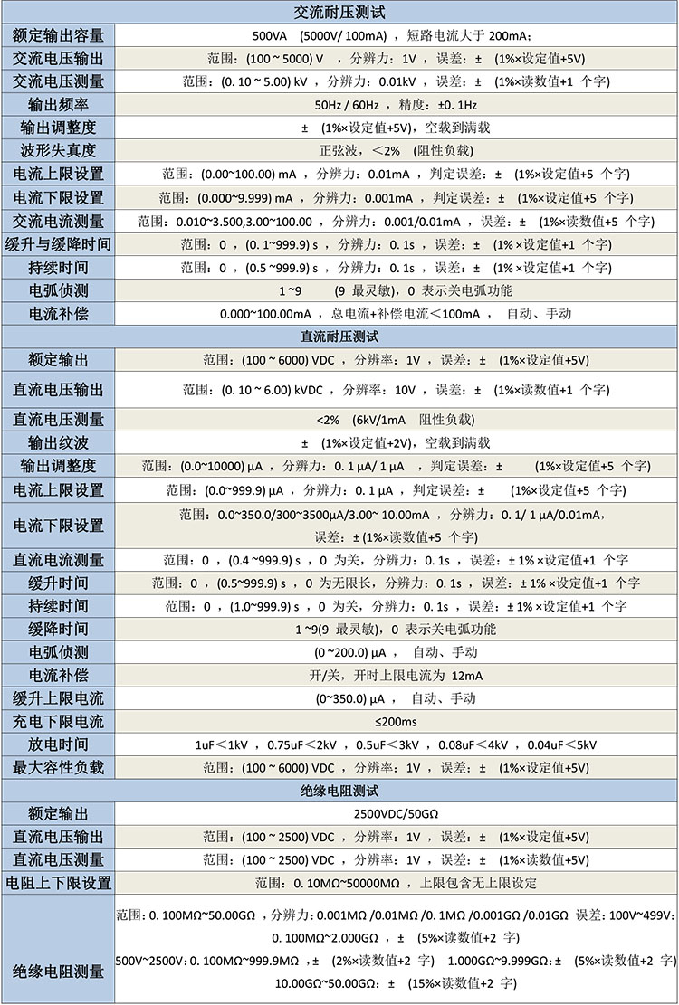 GB2425 高壓開關柜安規綜合檢測裝置-1.jpg