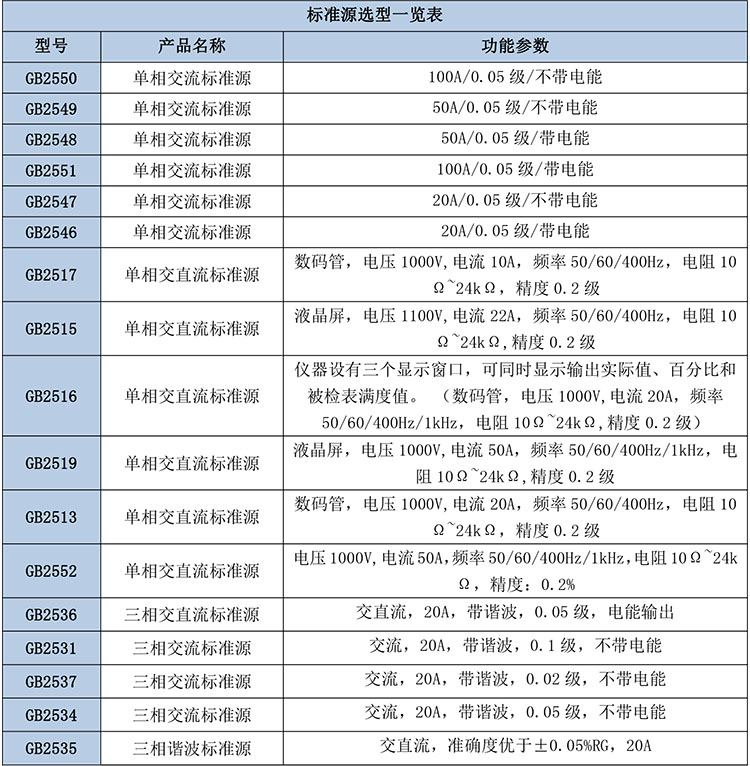 GB2536三相交直流標準源-2.jpg