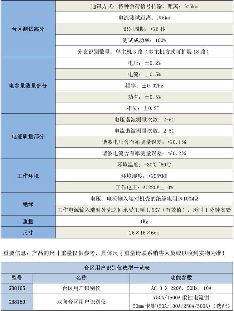 GB8150臺區識別儀萬用表-1.jpg