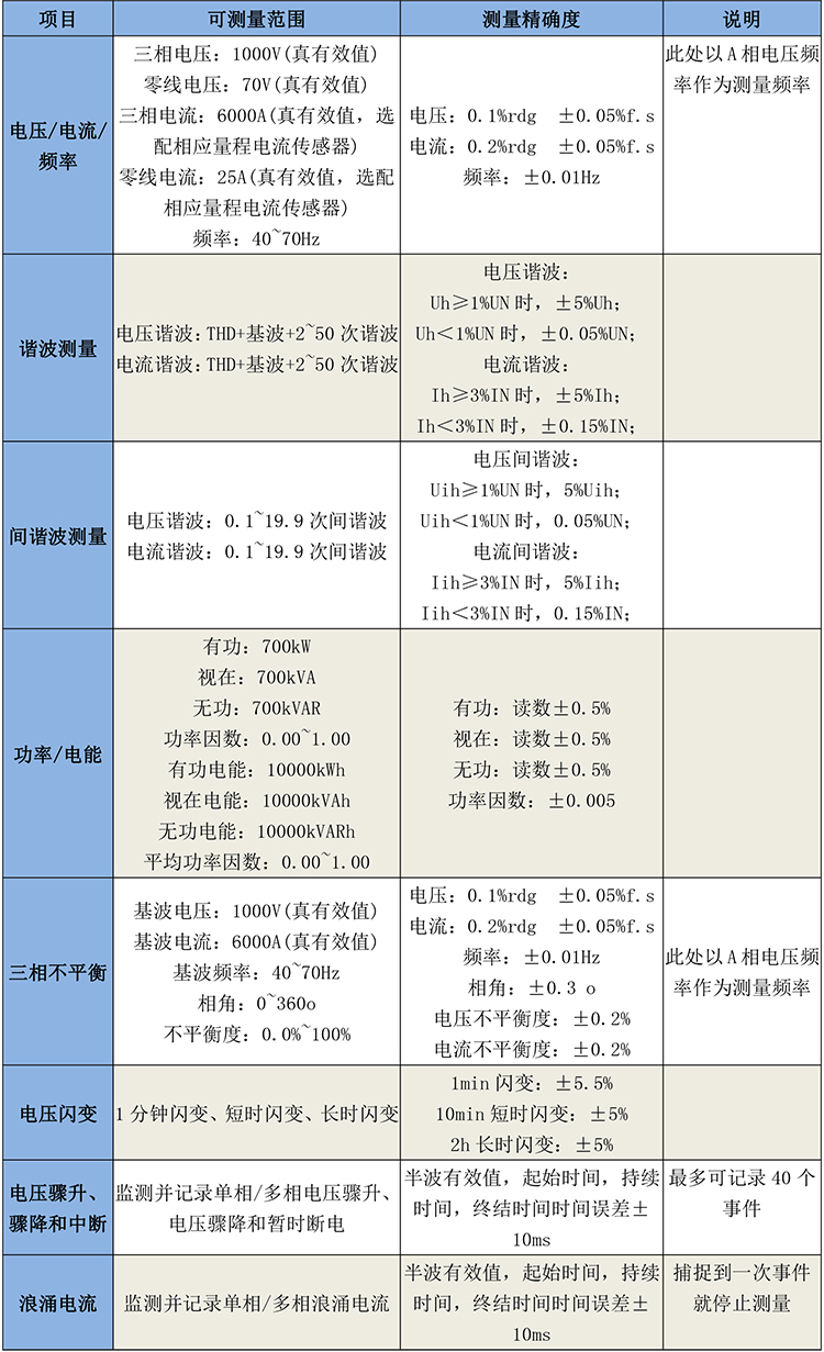 GB8112電能表驗電測試儀-1.jpg