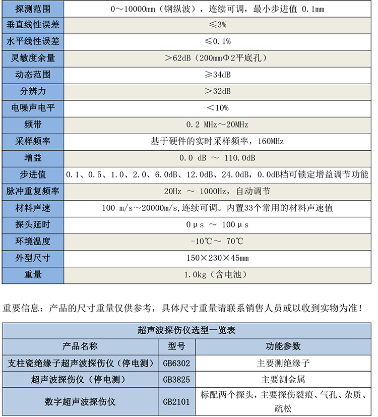 GB6302無線絕緣子超聲波探傷儀-1.jpg