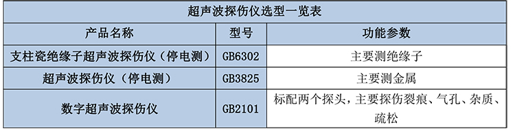 GB2101超聲波探傷儀-2.jpg