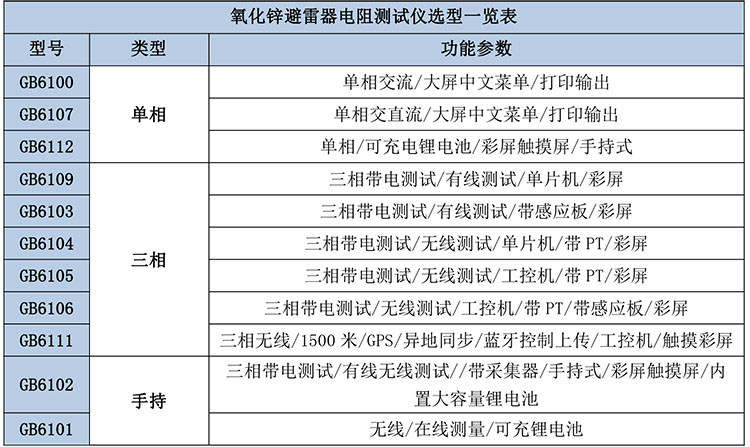 避雷器電阻測(cè)試儀選型表.jpg