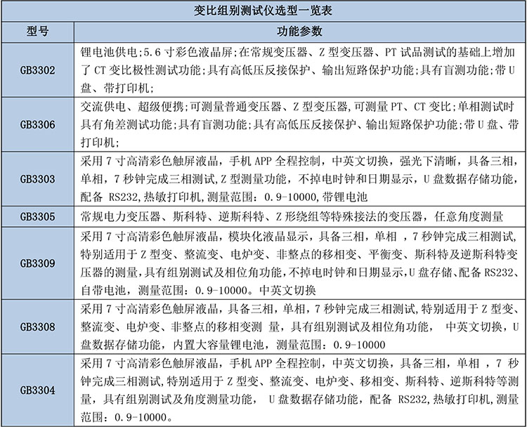 變比組別測試儀選型表.jpg