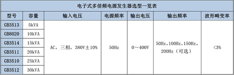 電子式多倍頻電源發(fā)生器選型表.jpg