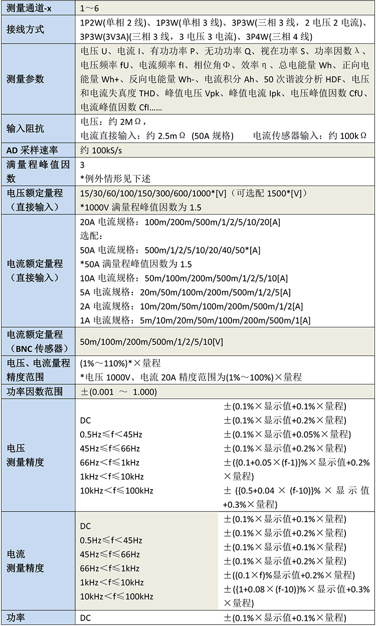 GB4790 三相高精度功率分析儀-1.jpg