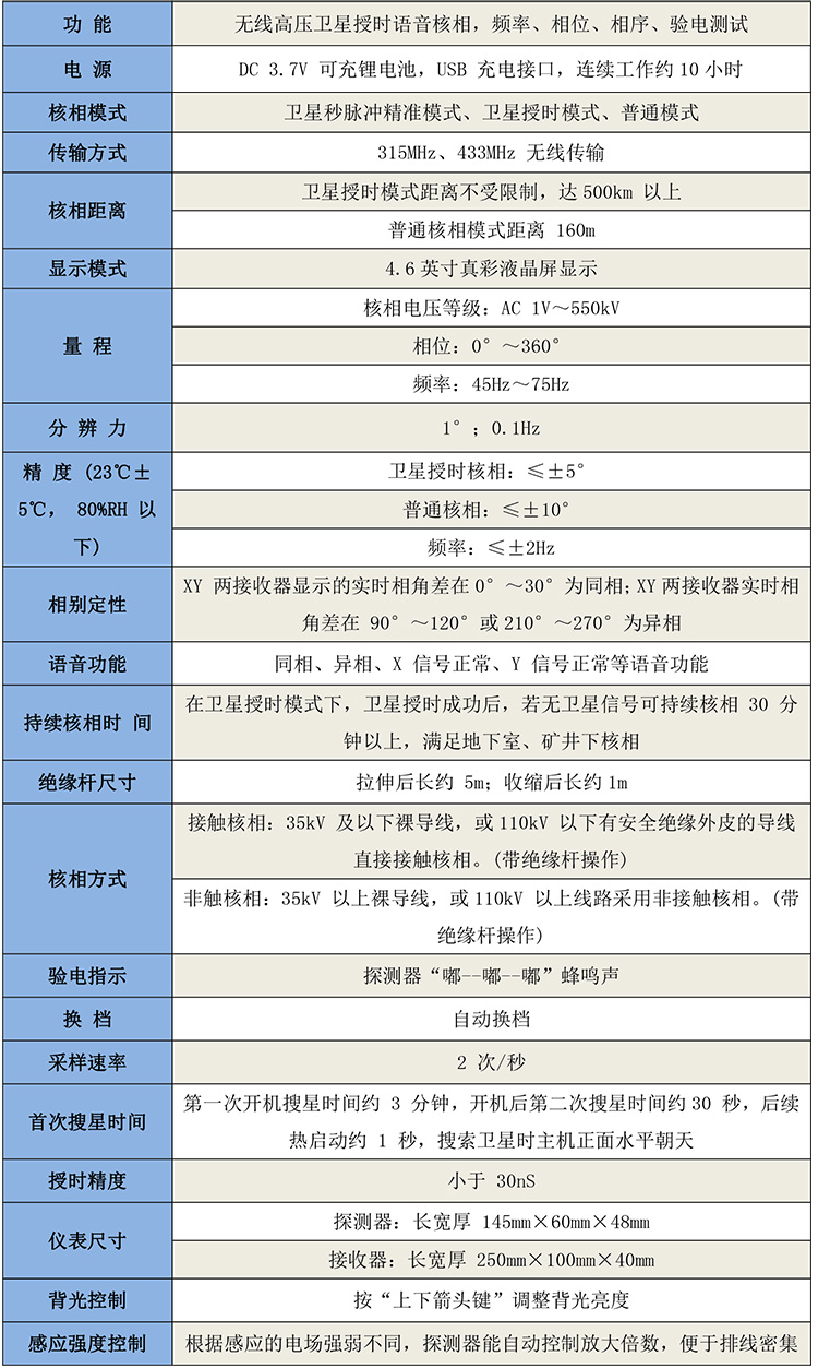 GB3530遠程無線高壓核相儀-1.jpg