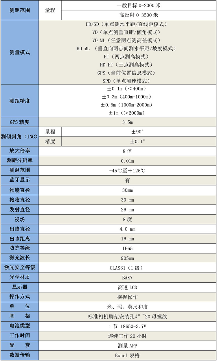 GB1644 激光測距測高儀-1.jpg