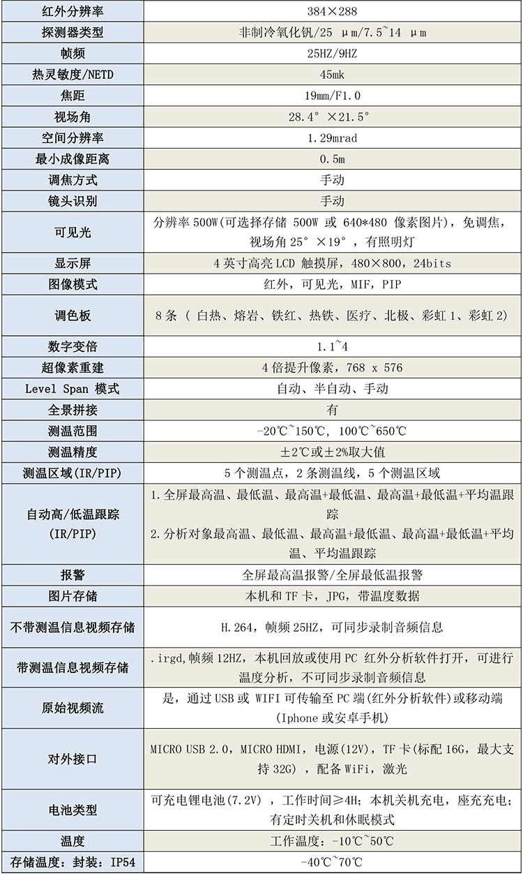 GB4768 手持工業(yè)測(cè)溫?zé)岢上駜x-1.jpg