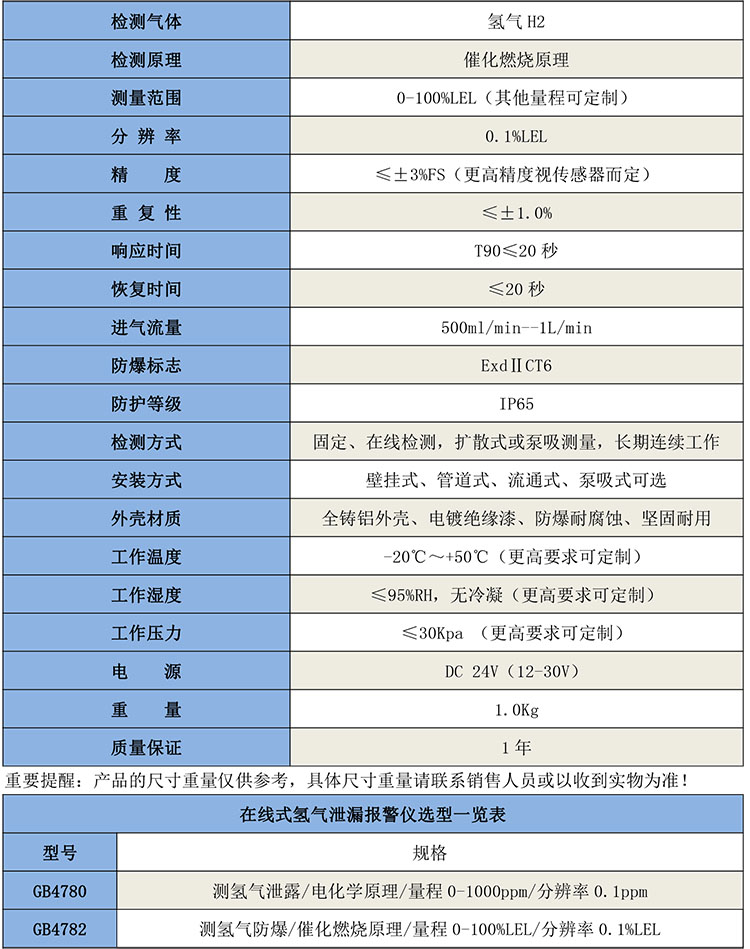 GB4782在線式氫氣泄露報警儀（測爆）-1.jpg