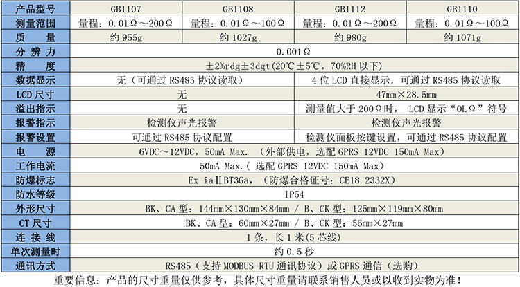 GB1107非接觸式接地電阻在線檢測(cè)儀-1.jpg