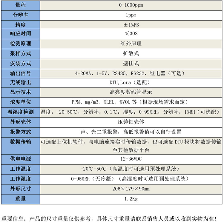 GB4794固定式六氟化硫氣體檢測儀-1.jpg