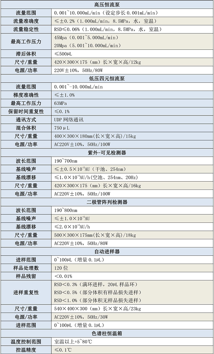 GB2640高效液相色譜儀-1.jpg