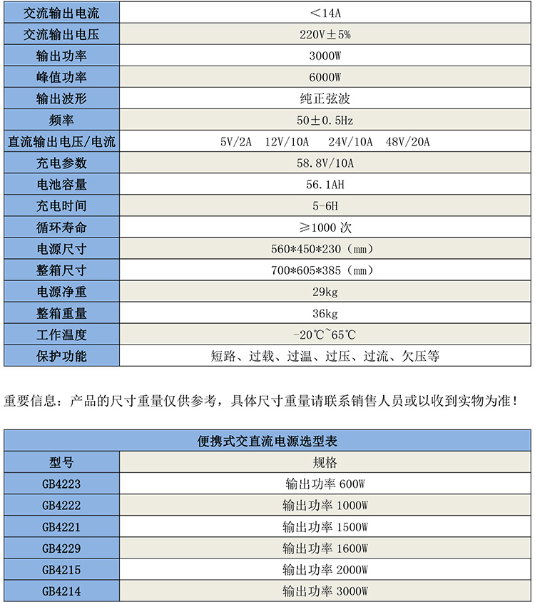 GB4214便攜式交直流電源-1.jpg