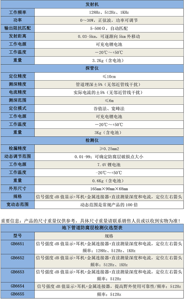 GB6651地下管道防腐層檢測(cè)儀-1.jpg