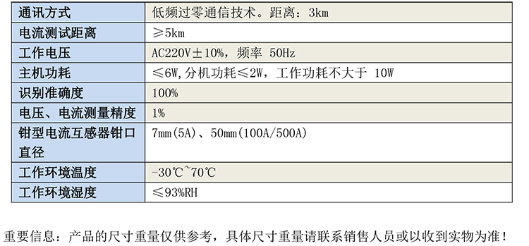 GB8165臺區用戶識別-1.jpg