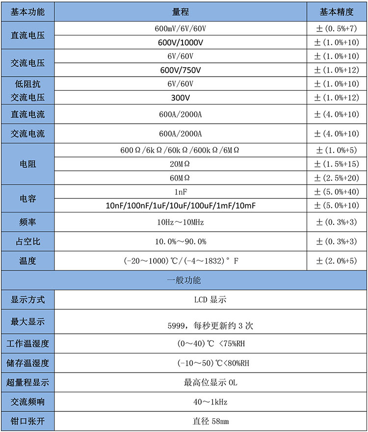 GB1615鉗形電流電壓表-1.jpg