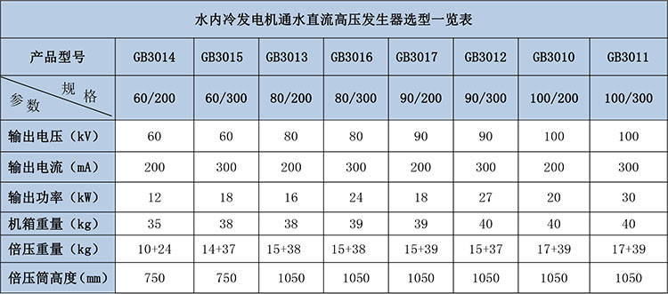GB3013水內(nèi)冷發(fā)電機(jī)通水直流高壓發(fā)生器-2.jpg