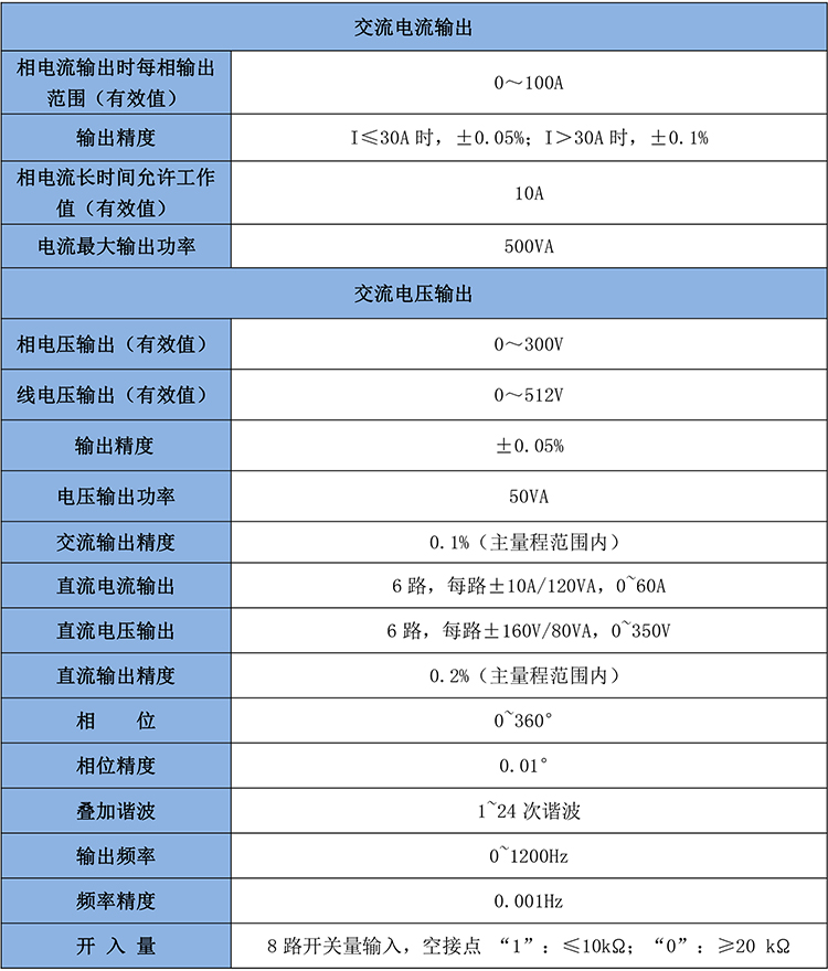 GB3652 高電壓繼電保護(hù)測試儀-1.jpg