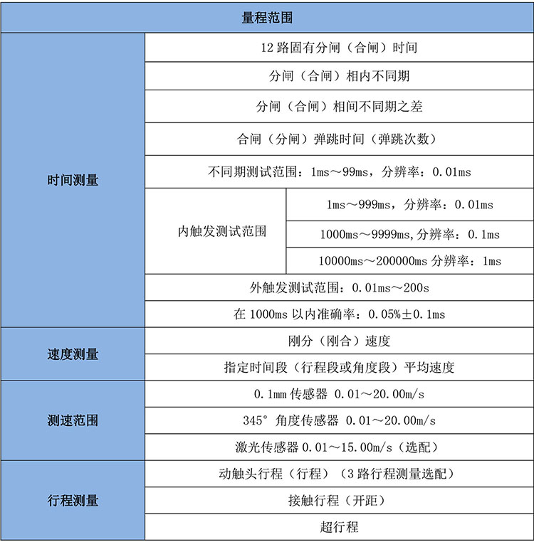 GB2259 高壓開(kāi)關(guān)回路綜合測(cè)試儀-1.jpg