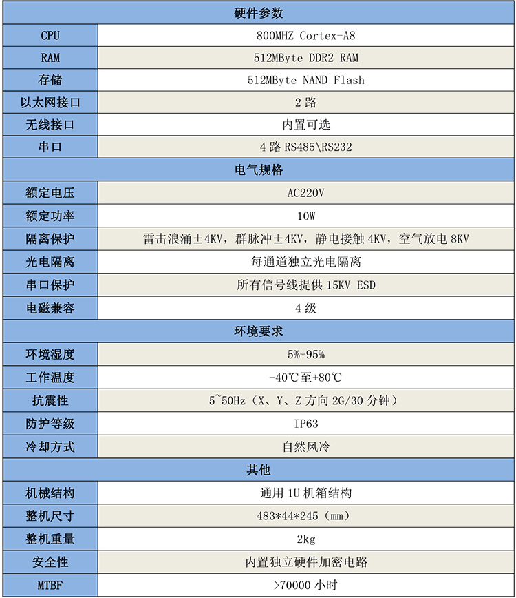 GB6142避雷器監測IED網關單元-1.jpg