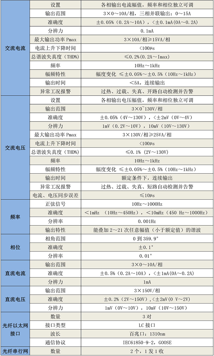 GB3637手持式數(shù)模一體繼電保護(hù)測(cè)試儀-1.jpg