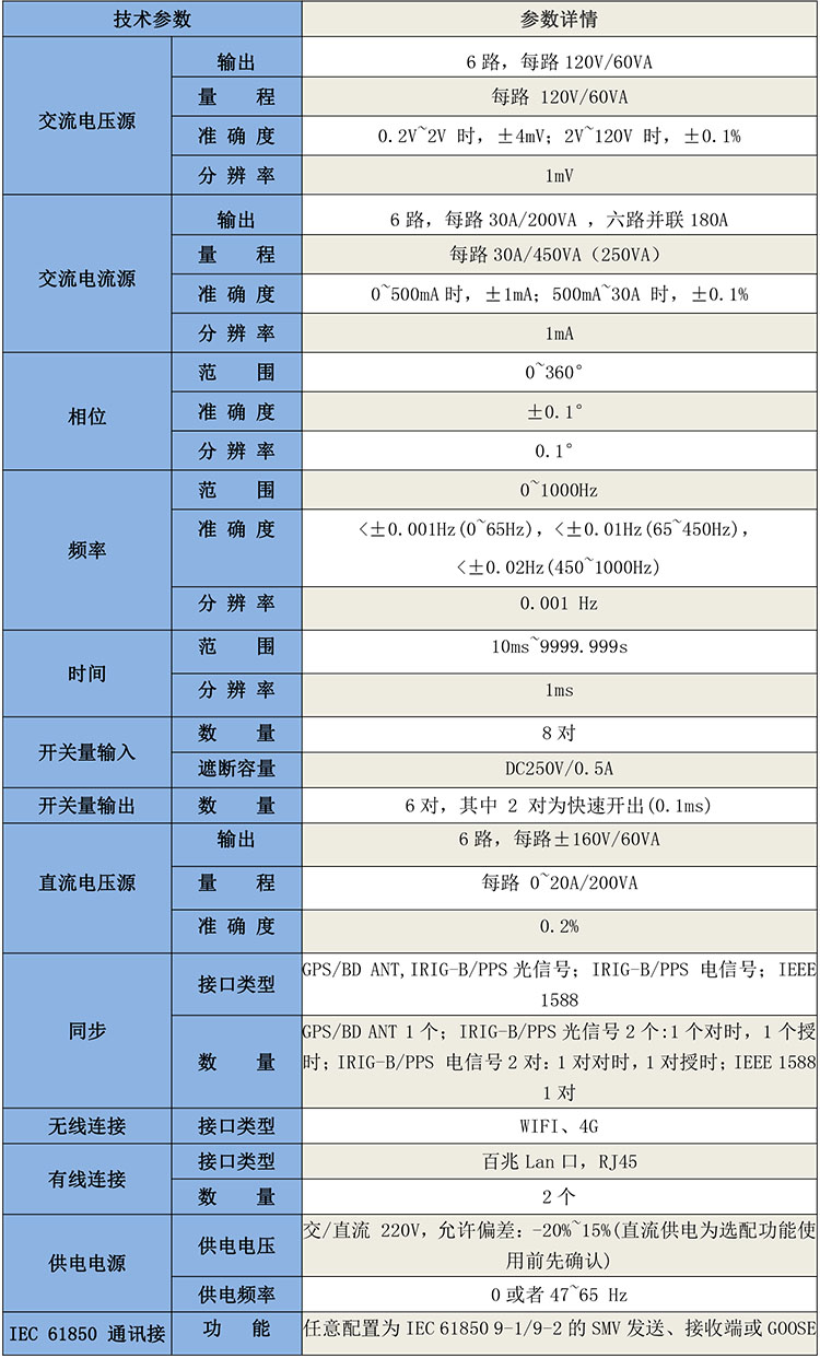 GB3601數模一體繼電保護測試儀-1.jpg