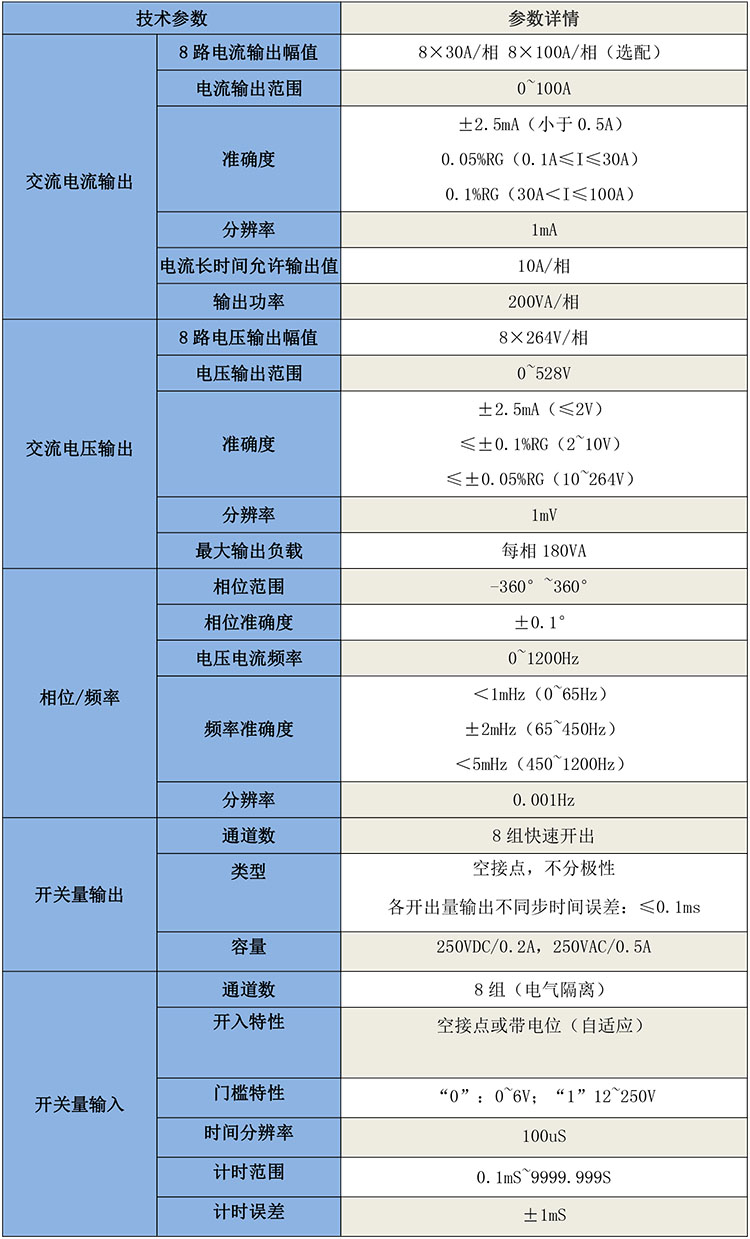 GB6620配電自動化終端測試儀-1.jpg