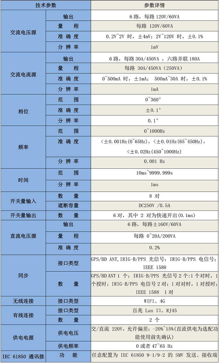 GB3632數模一體化繼電保護二次儀表-1.jpg