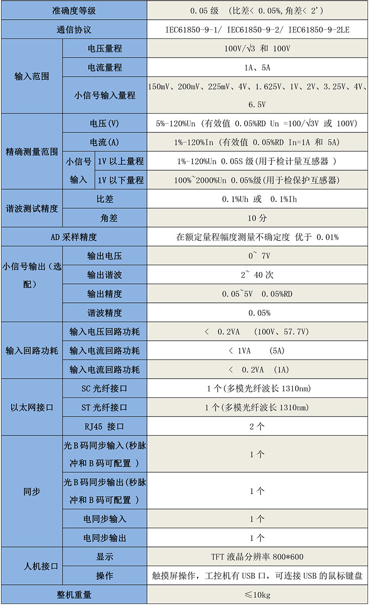 GB8295電子式互感器校驗-1.jpg