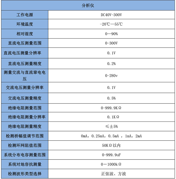 GB1158 便攜式二次回路多點接地故障查找儀-1.jpg