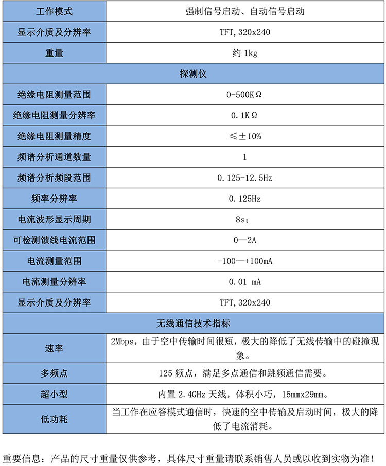 GB1158 便攜式二次回路多點接地故障查找儀-2.jpg