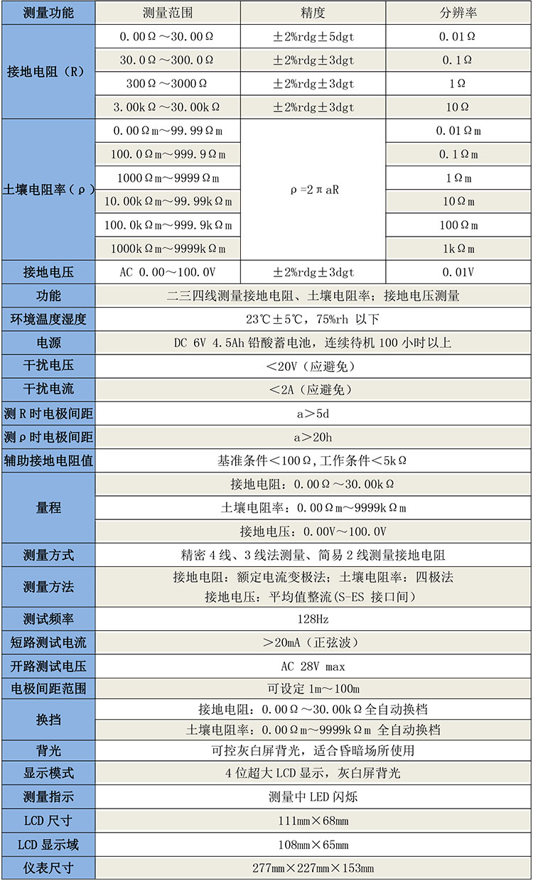 GB1010土壤電阻率接地電阻測(cè)試儀-1.jpg