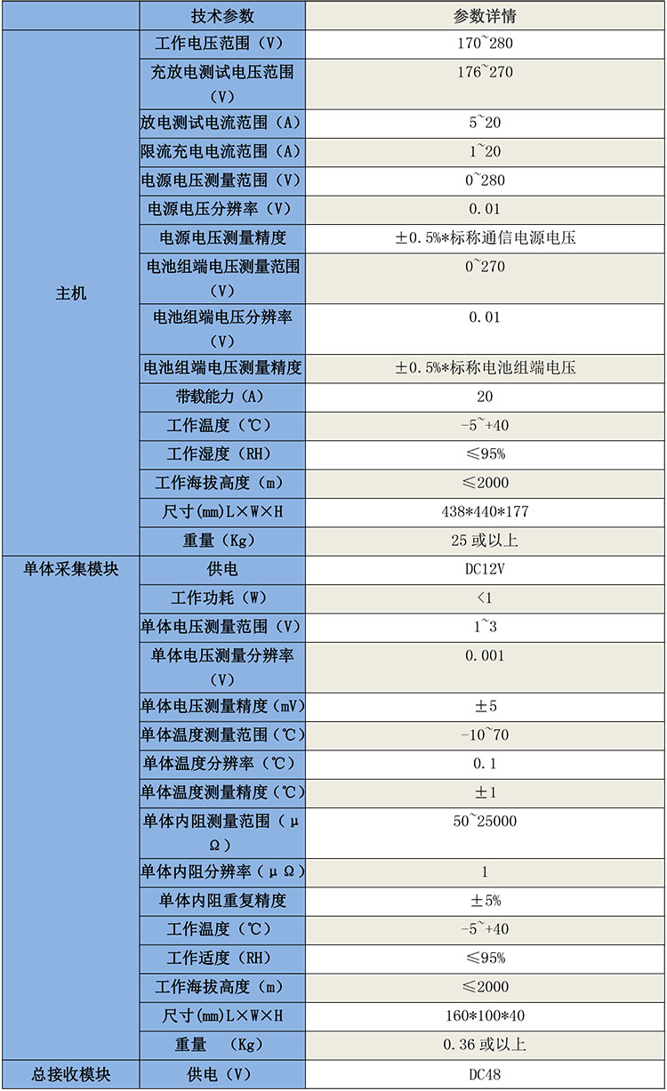 GB1305通信蓄電池組遠程核容系統-1.jpg