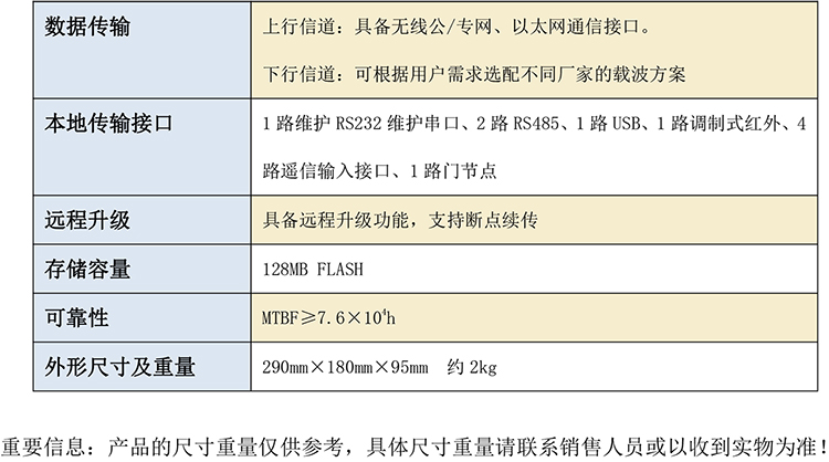 GB2300 低壓臺區分段線損分析儀（集中器）-2.jpg