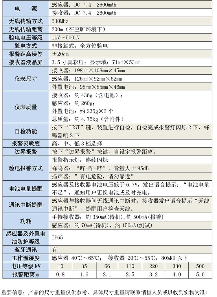 GB8900高壓近電防觸碰預(yù)警裝置-1.jpg