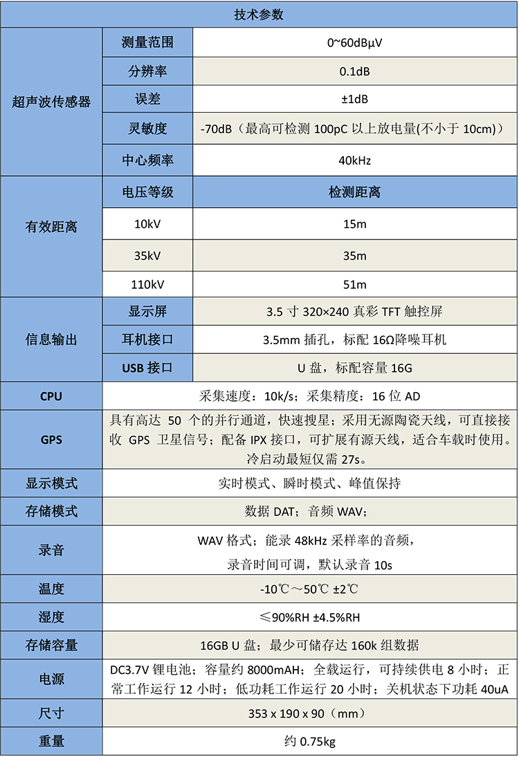 GB1506超聲波線路巡檢儀-2.jpg