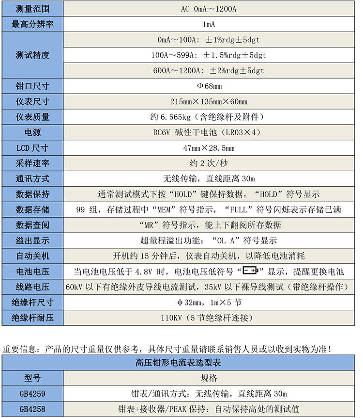 GB4258無線高壓鉗形電流表-1.jpg